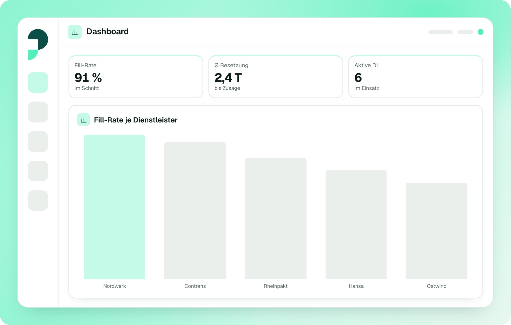Dashboard in Pactos: external workers on assignment, fill rate, time to fill and compliance rate, with the sites, their rates and their trend below.